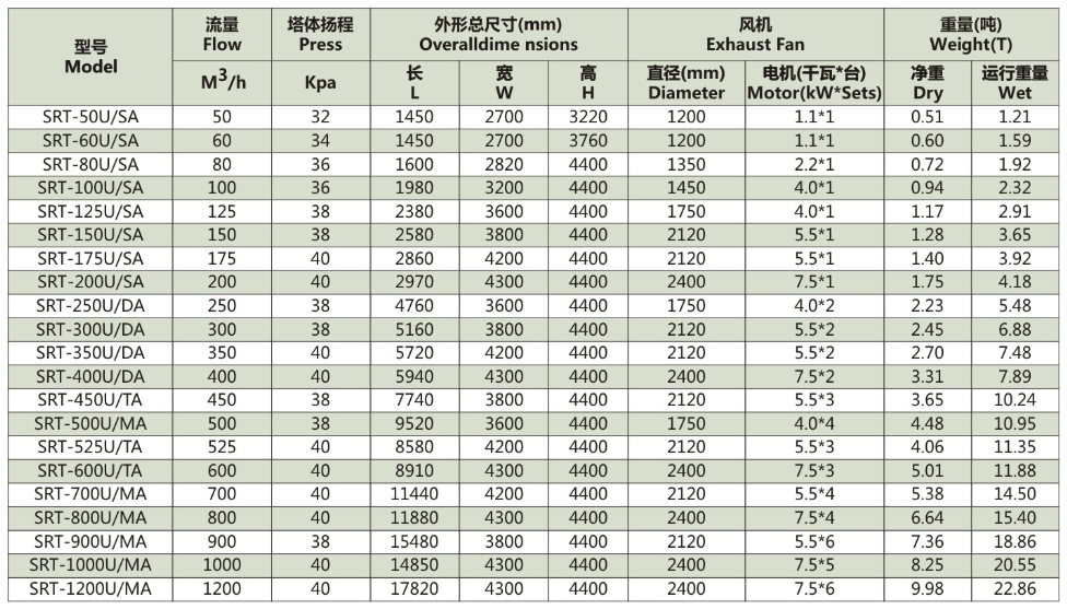 方塔SRT参数表2.png